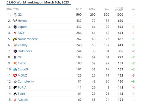 hltv ranking